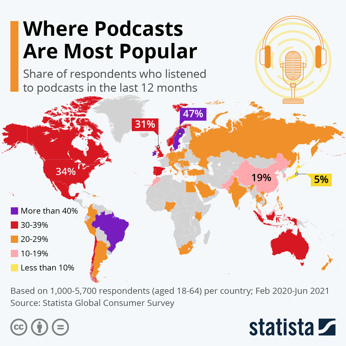 canales de marketing de contenidos datos de podcast 2022